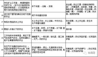 勞動防護用品，你配置對了嗎？這份清單獻給你 —— 日用品銷售的防護指南