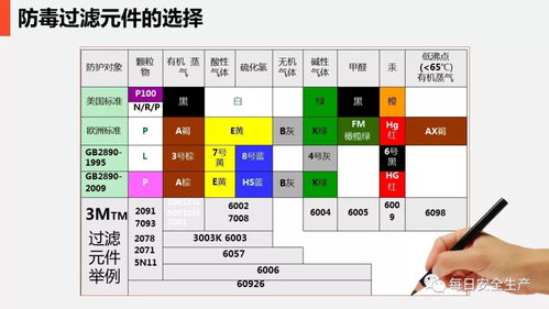 安全在心，防護在手 日用品銷售行業現場勞動防護用品的使用與管理